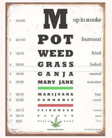 Mary Jane Eye Chart Sign 14x18 by Jan Davidson Collection